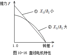 直线电机驱动的真空断路器 直线电机驱动的真空断路器