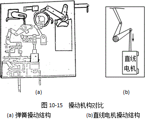直线电机驱动的真空断路器 直线电机驱动的真空断路器