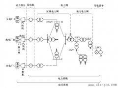 电力系统的组成