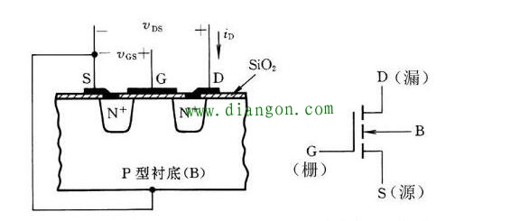 场效应管和晶闸管的区别是什么? 场效应管和晶闸管的区别是什么?