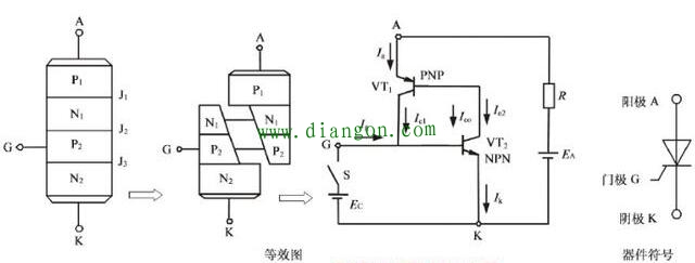 场效应管和晶闸管的区别是什么? 场效应管和晶闸管的区别是什么?