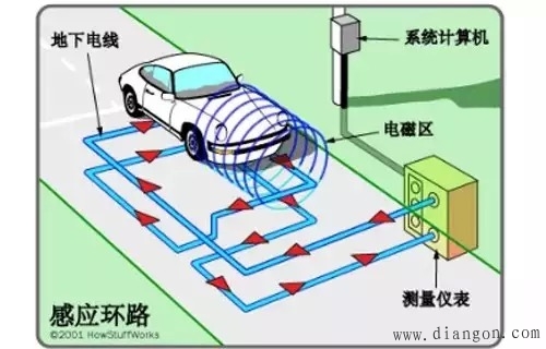 电子眼工作原理解密_如何避免被电子眼抓拍违章图片