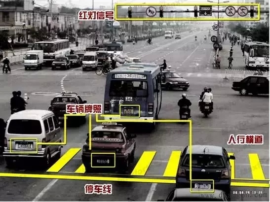 电子眼工作原理解密_如何避免被电子眼抓拍违章图片