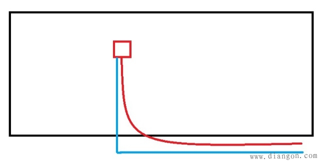 家装电路施工布线图解 家装电路施工布线图解