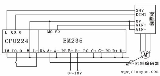 基于PLC模拟量闭环调速系统 基于PLC模拟量闭环调速系统