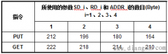 西门子S7-1200 S7通信