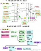 直流电动机启动控制