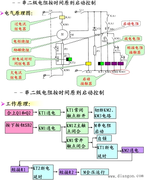 直流电动机启动控制
