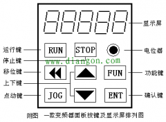 变频器功能参数怎么设置？变频器功能参数设置的方法图解