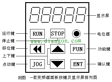 变频器功能参数怎么设置?变频器功能参数设置的方法图解 变频器功能参数怎么设置?变频器功能参数设置的方法图解