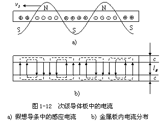 直线电机的基本工作原理