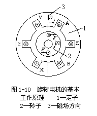 直线电机的基本工作原理