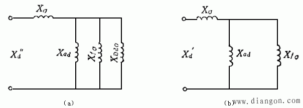 瞬变电抗和超瞬变电抗及其测定方法