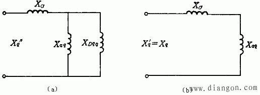 瞬变电抗和超瞬变电抗及其测定方法