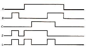 组合逻辑电路的分析方法