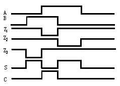 组合逻辑电路的分析方法