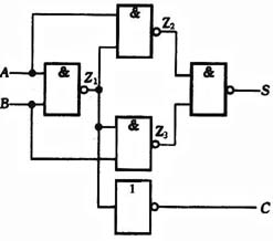组合逻辑电路的分析方法