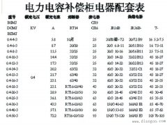 电容器熔断器的选择及更换步骤