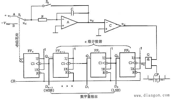 双积分式(A/D)转换器电路结构及工作原理