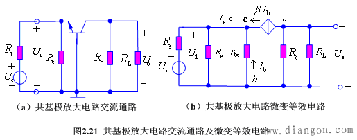 放大电路的三种组态