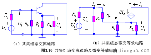 放大电路的三种组态 放大电路的三种组态