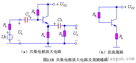 放大电路的三种组态 放大电路的三种组态