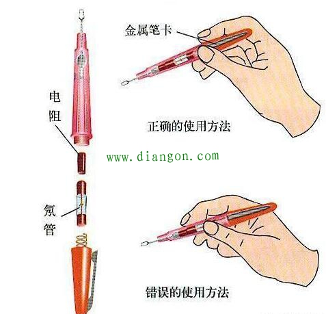 测电笔怎么用?测电笔的使用方法 测电笔怎么用?测电笔的使用方法