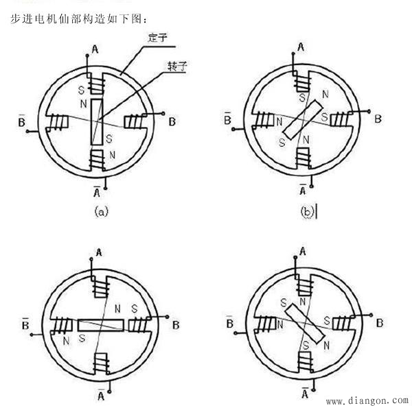 步进电机万用表打表接线方法