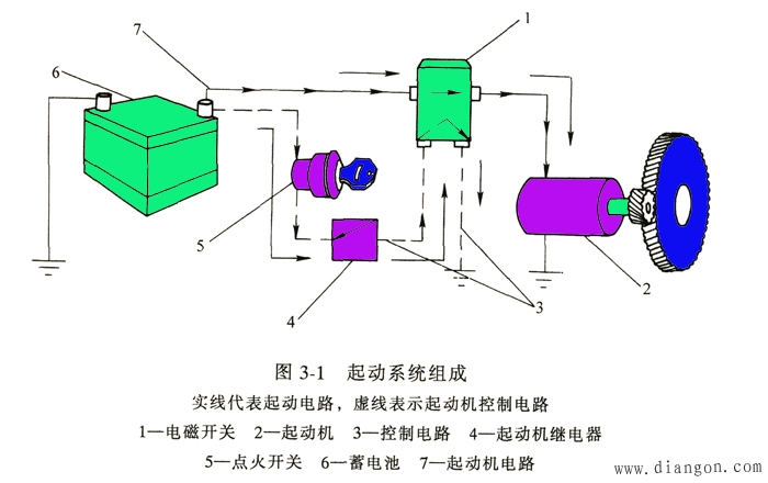 起动系统组成 起动系统组成