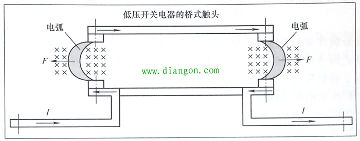 低压电器常见四种交流电弧灭弧方法 低压电器常见四种交流电弧灭弧方法