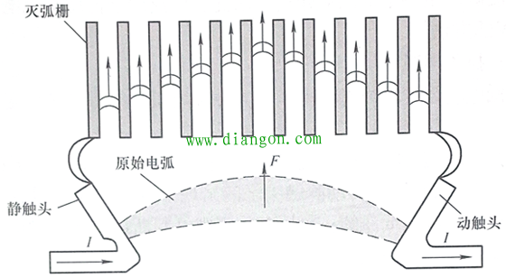 低压电器常见四种交流电弧灭弧方法 低压电器常见四种交流电弧灭弧方法