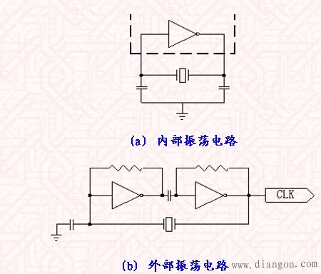 单片机的时钟电路
