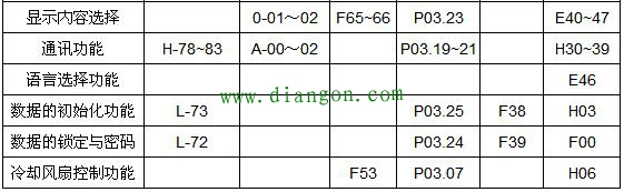 变频器的功能参数有哪些?变频器功能参数设置的意义 变频器的功能参数有哪些?变频器功能参数设置的意义