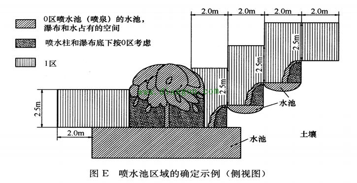 为什么喷水池触电事故频繁发生？怎么做到喷水池安全用电？