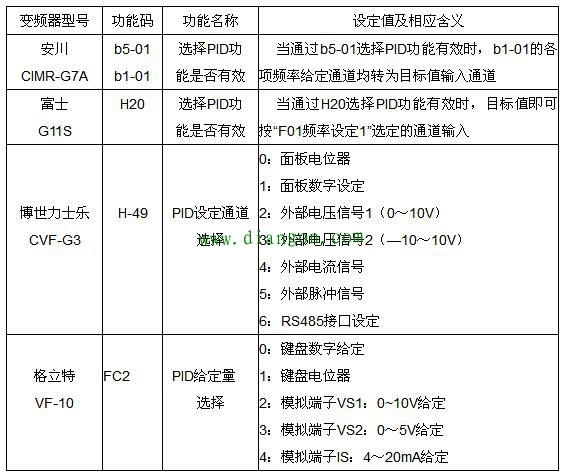 变频器PID功能怎么用？变频器的PID控制设置方法图解