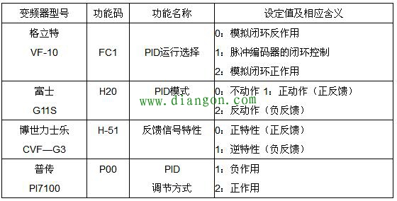 变频器PID功能怎么用？变频器的PID控制设置方法图解