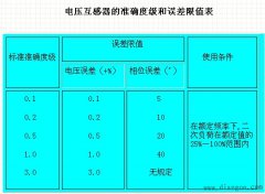 电压互感器的准确度等级