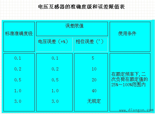 电压互感器的准确度等级