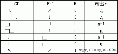 时序脉冲分配器的使用方法及其应用