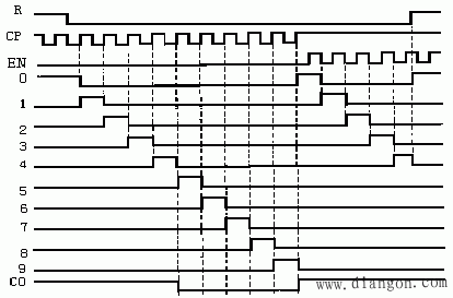 时序脉冲分配器的使用方法及其应用