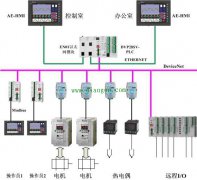 PLC可编程逻辑控制器的基本构成