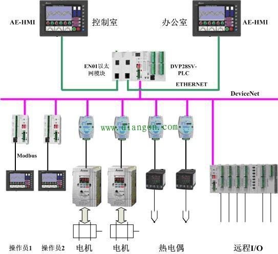 PLC可编程逻辑控制器的基本构成 PLC可编程逻辑控制器的基本构成