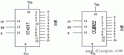 时序脉冲分配器的使用方法及其应用
