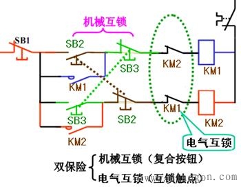 三相异步电动机正反转控制电路原理图解 三相异步电动机正反转控制电路原理图解