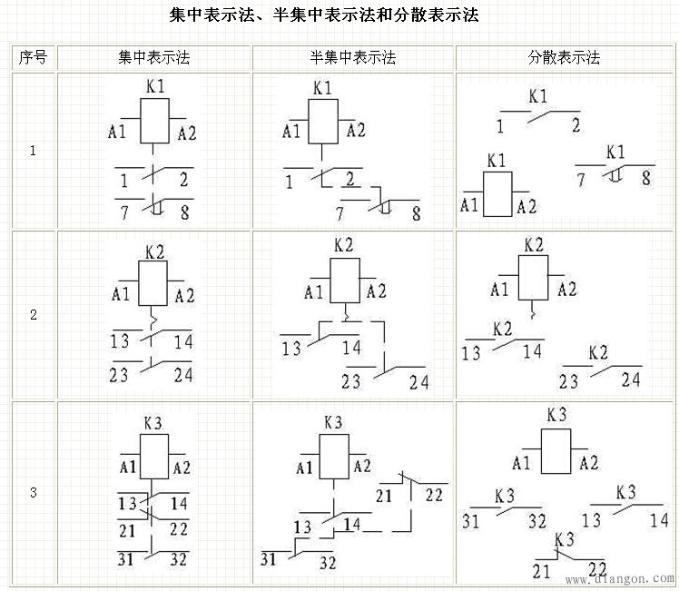 电气二次回路图的阅读方法