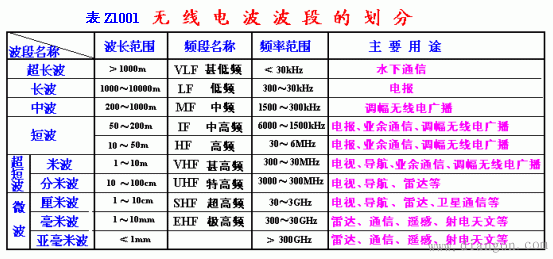 无线电广播与接收