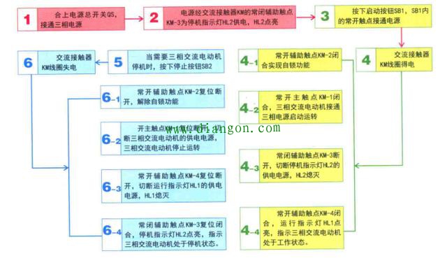电动机控制电路的图解分析 电动机控制电路的图解分析
