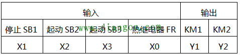 根据按钮互锁正反转控制电路进行PLC控制设计 根据按钮互锁正反转控制电路进行PLC控制设计