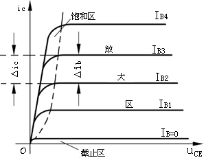 晶体管的共射特性曲线 晶体管的共射特性曲线