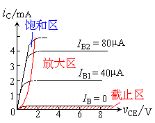 BJT的三个工作区
